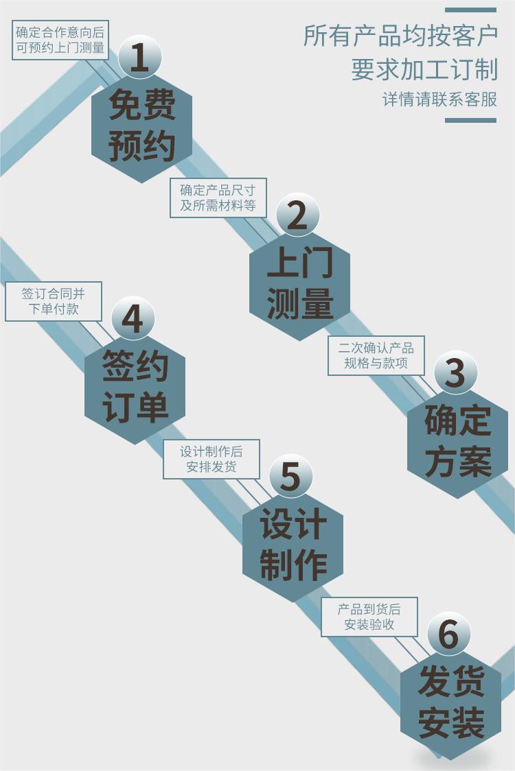 訂購(gòu)流程