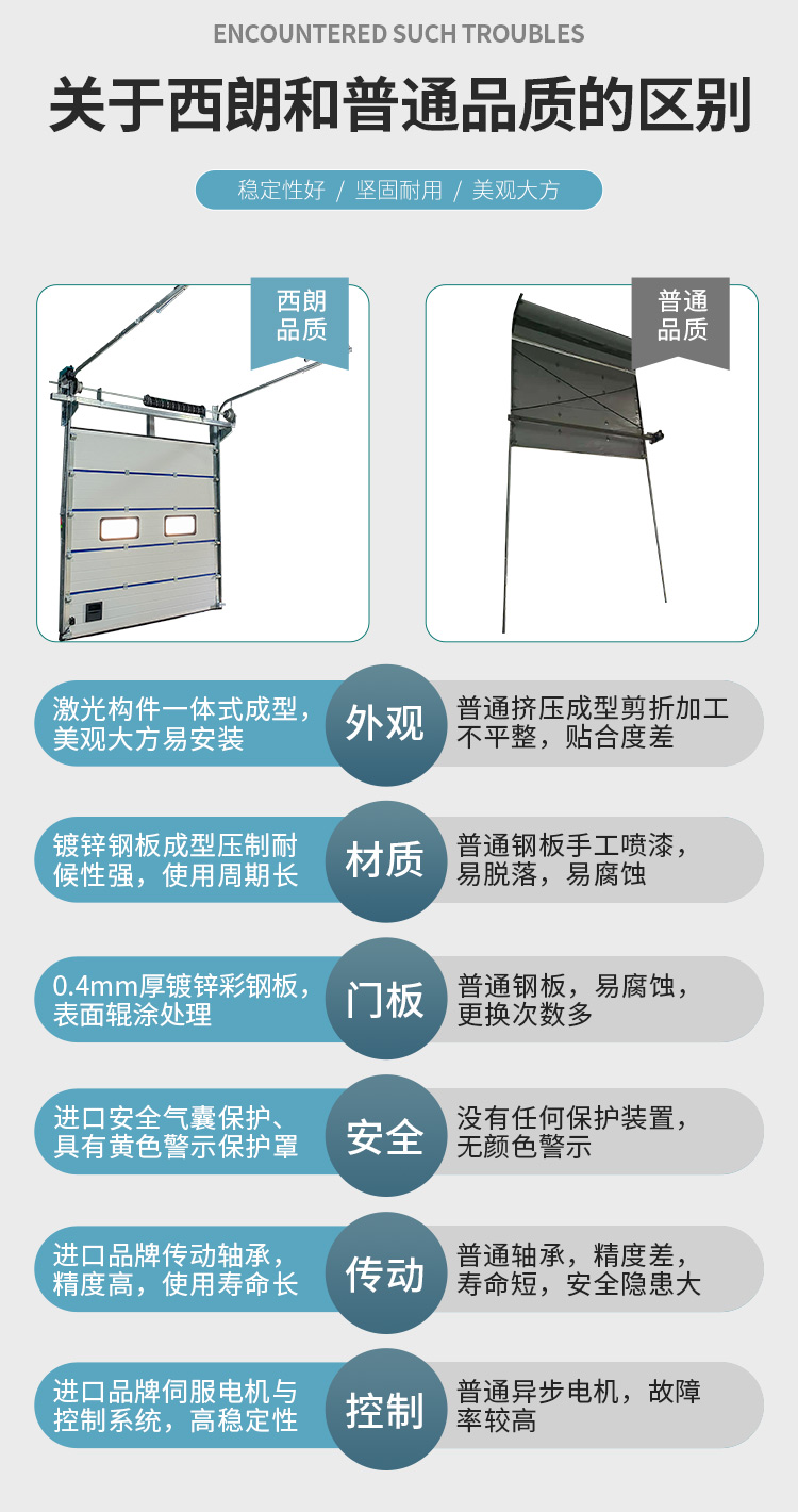 西朗門業(yè)與小廠家對(duì)比